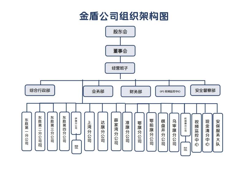 組織架構圖1.jpg